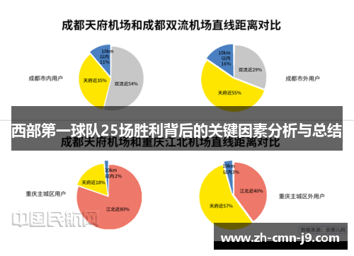西部第一球队25场胜利背后的关键因素分析与总结