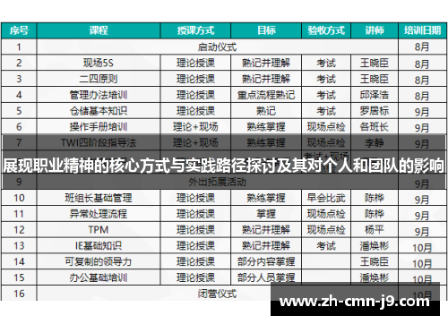 展现职业精神的核心方式与实践路径探讨及其对个人和团队的影响