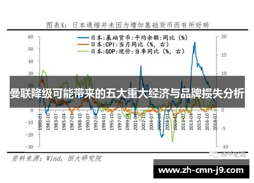 曼联降级可能带来的五大重大经济与品牌损失分析