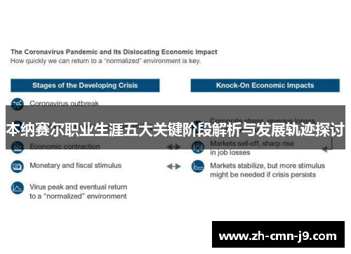 本纳赛尔职业生涯五大关键阶段解析与发展轨迹探讨