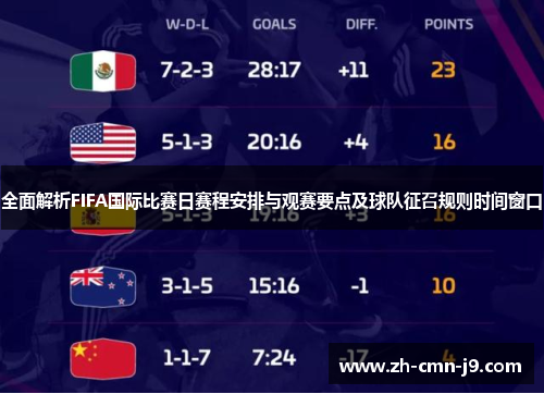 全面解析FIFA国际比赛日赛程安排与观赛要点及球队征召规则时间窗口