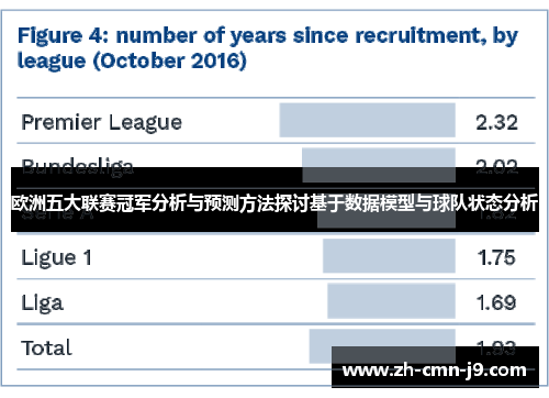 欧洲五大联赛冠军分析与预测方法探讨基于数据模型与球队状态分析