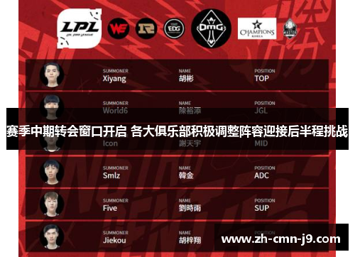 赛季中期转会窗口开启 各大俱乐部积极调整阵容迎接后半程挑战