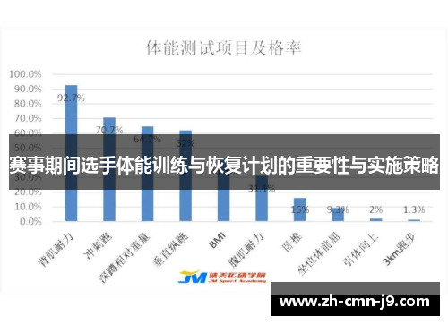赛事期间选手体能训练与恢复计划的重要性与实施策略